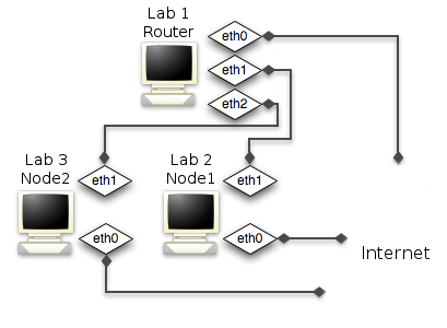Network topology