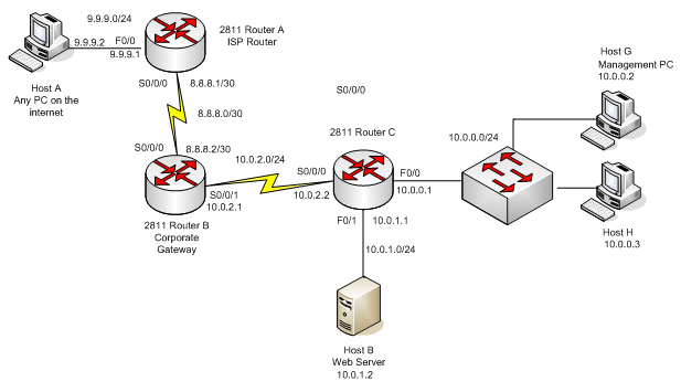 ACL network settings