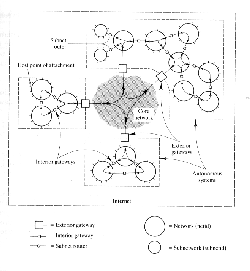 Exterior Routing Seminar Paper