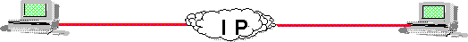 Figure 3-1. Business scenario: IP terminal <--> IP terminal.