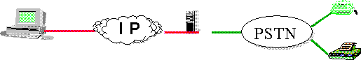 Figure 3-2. Business scenario: IP terminal <--> Phone.
