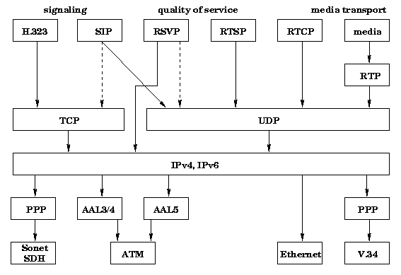 Figure 4-4. Protocol architecture in SIP.