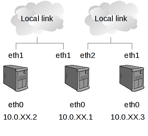 Network topology